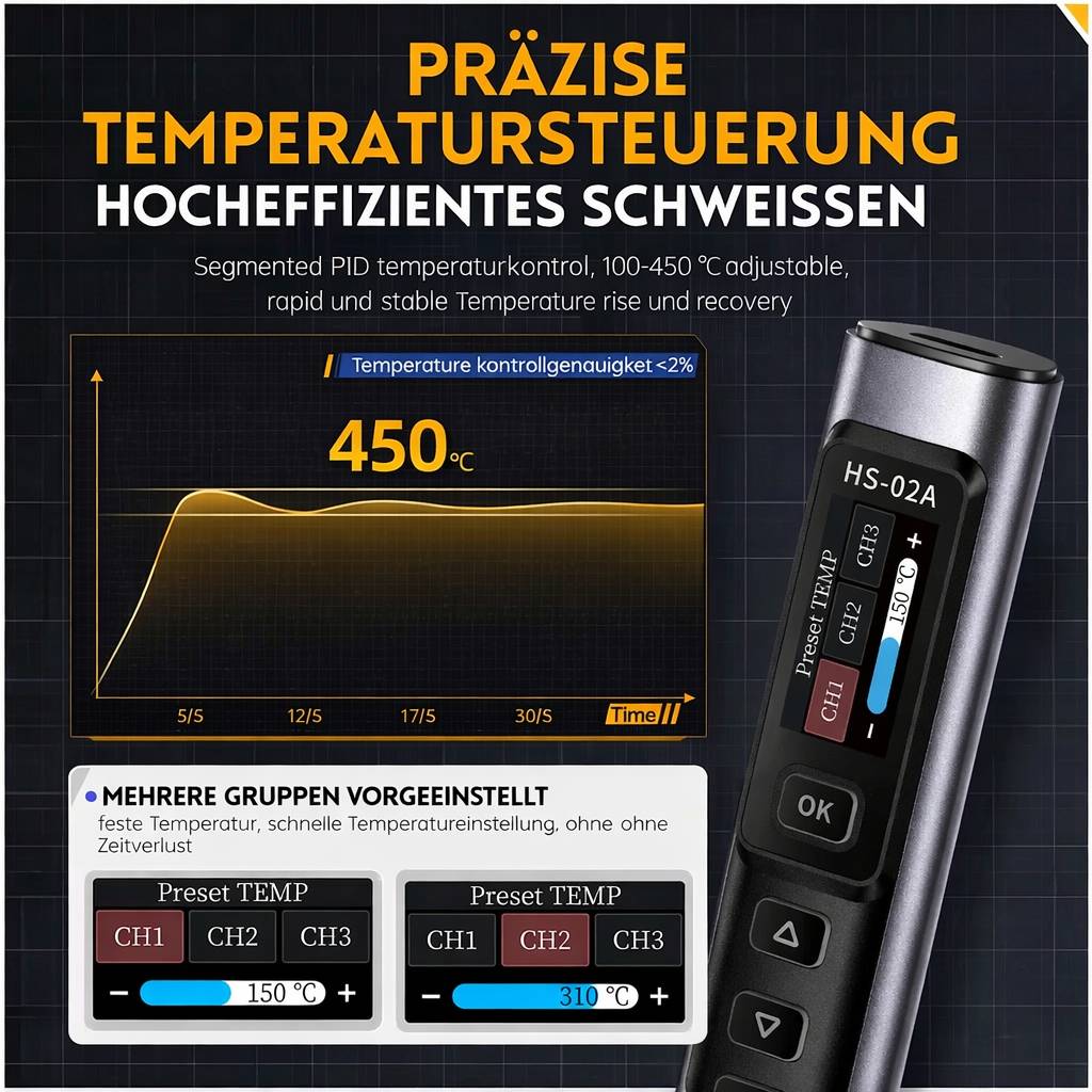 „Präzise Temperaturregelung, effizientes Schweißen