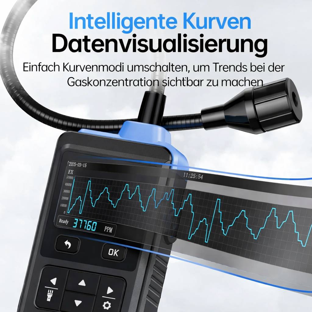 Tragbares Gasprüfgerät mit einem Bildschirm, der Echtzeitdiagramme anzeigt, um Gasdichtetrends zu visualisieren. Deutscher Text: 