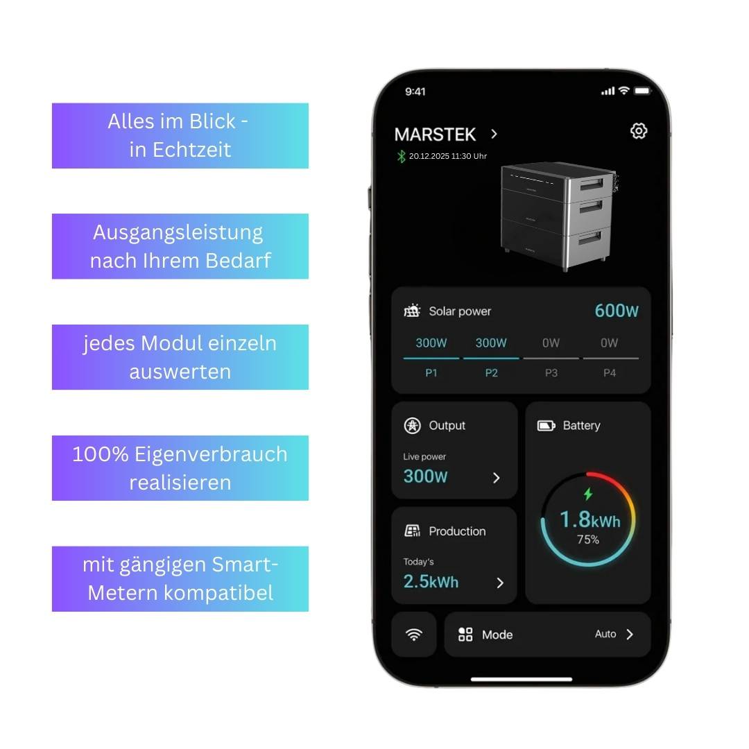 Ein Smartphone zeigt ein Dashboard zur Verwaltung der Solarenergieerzeugung, des Batteriestandstatus und der Stromnutzung in Echtzeit mit modularer Auswertung.