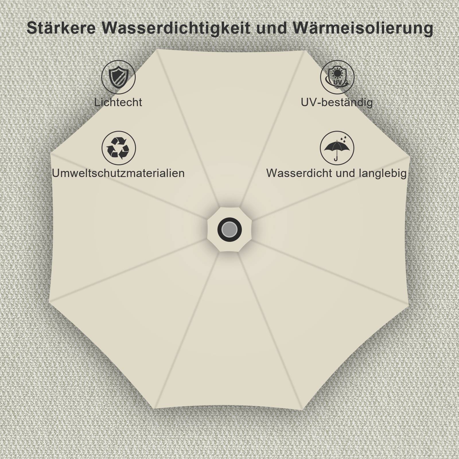 Eine Illustration eines Regenschirms, der seine Merkmale zeigt: wasserdicht und langlebig, UV-beständig, farbecht, hergestellt aus umweltfreundlichen Materialien.