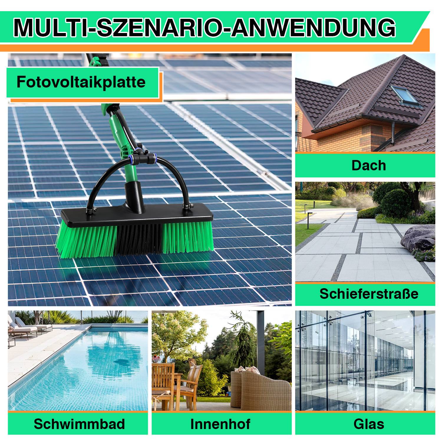 Eine Collage mit dem Titel „Multi-Szenario-Anwendung