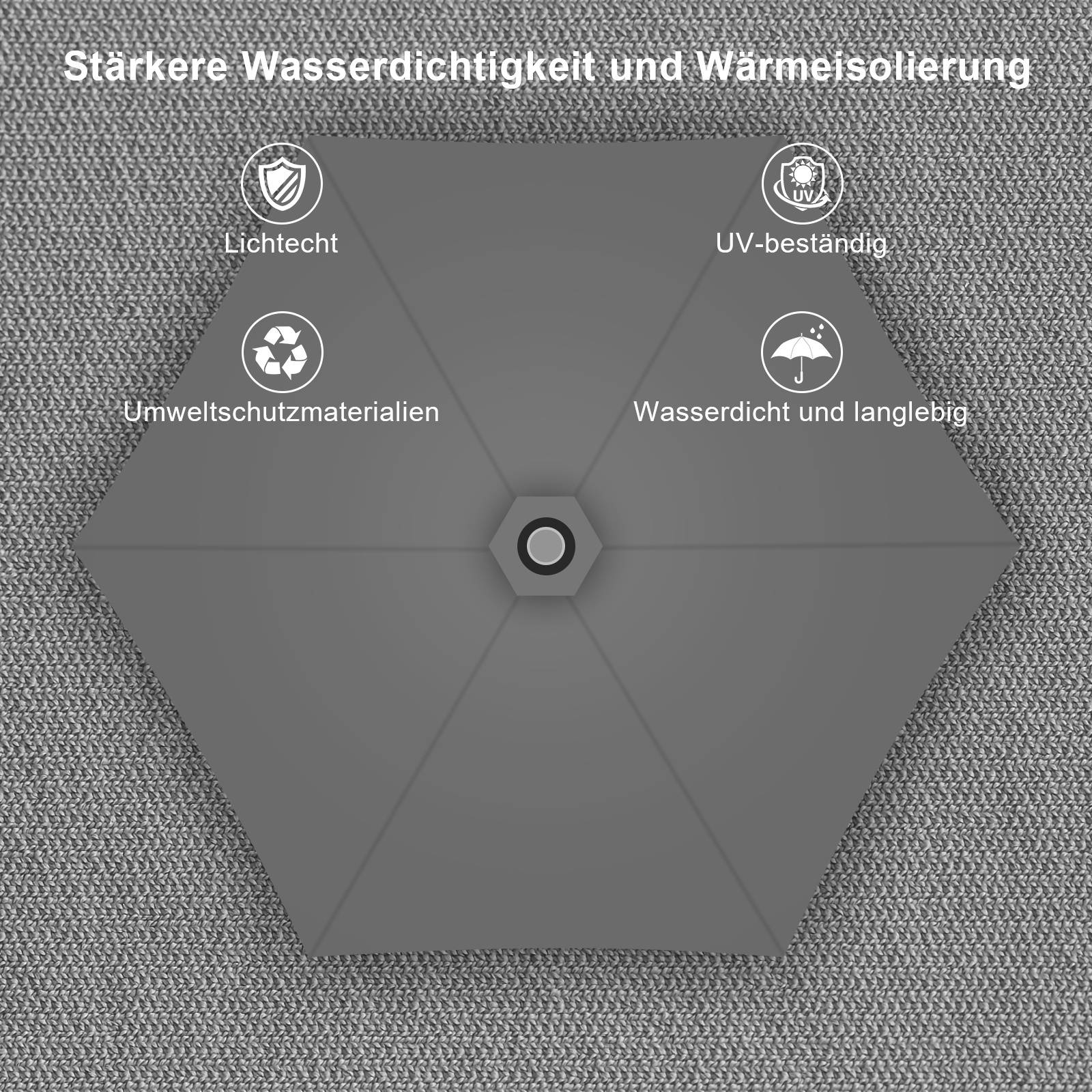 Sechseckiger Regenschirm auf strukturiertem Hintergrund mit Symbolen: UV-beständig, UV-resistent, umweltfreundliche Materialien, wasserdicht und langlebig.