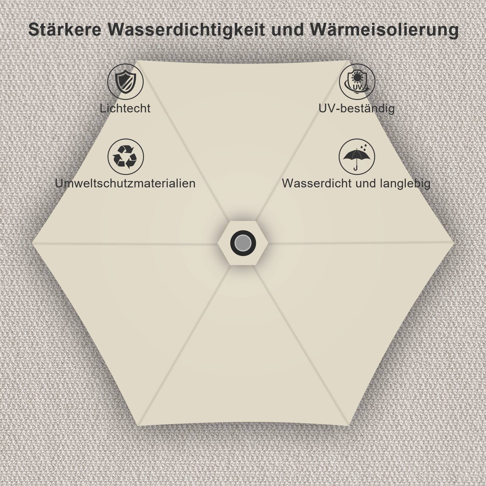 Ein Infografik zeigt die Vorteile eines Materials: 'Lichtechtheit', 'UV-beständig', 'Umweltfreundliche Materialien', 'Wasserfest und langlebig'.