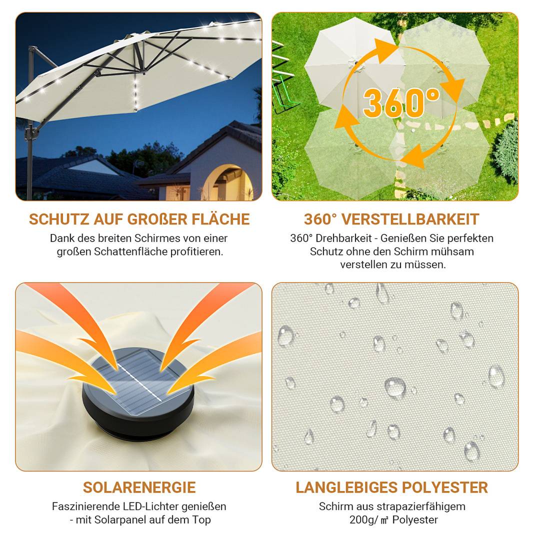 Vier Bereiche zur Betonung der Eigenschaften eines Schirms: Große Fläche, 360° Verstellbarkeit, Solarenergie, langlebiges Polyester.