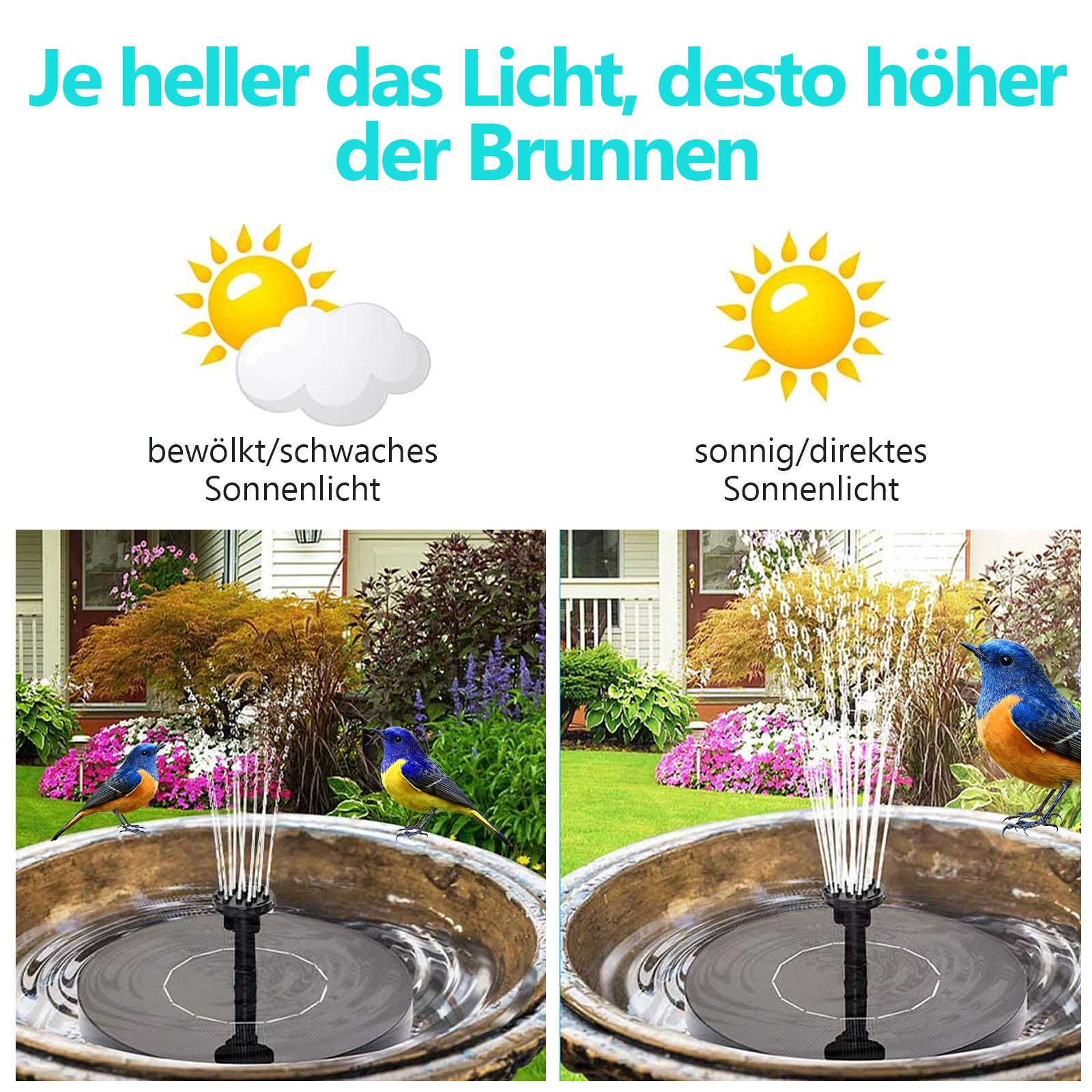 Je heller das Licht, desto höher der Brunnen' mit zwei Abschnitten: links zeigt bewölktes/schwaches Sonnenlicht über einem niedrigen Brunnen; rechts zeigt sonniges/direktes Sonnenlicht über einem hohen Brunnen.