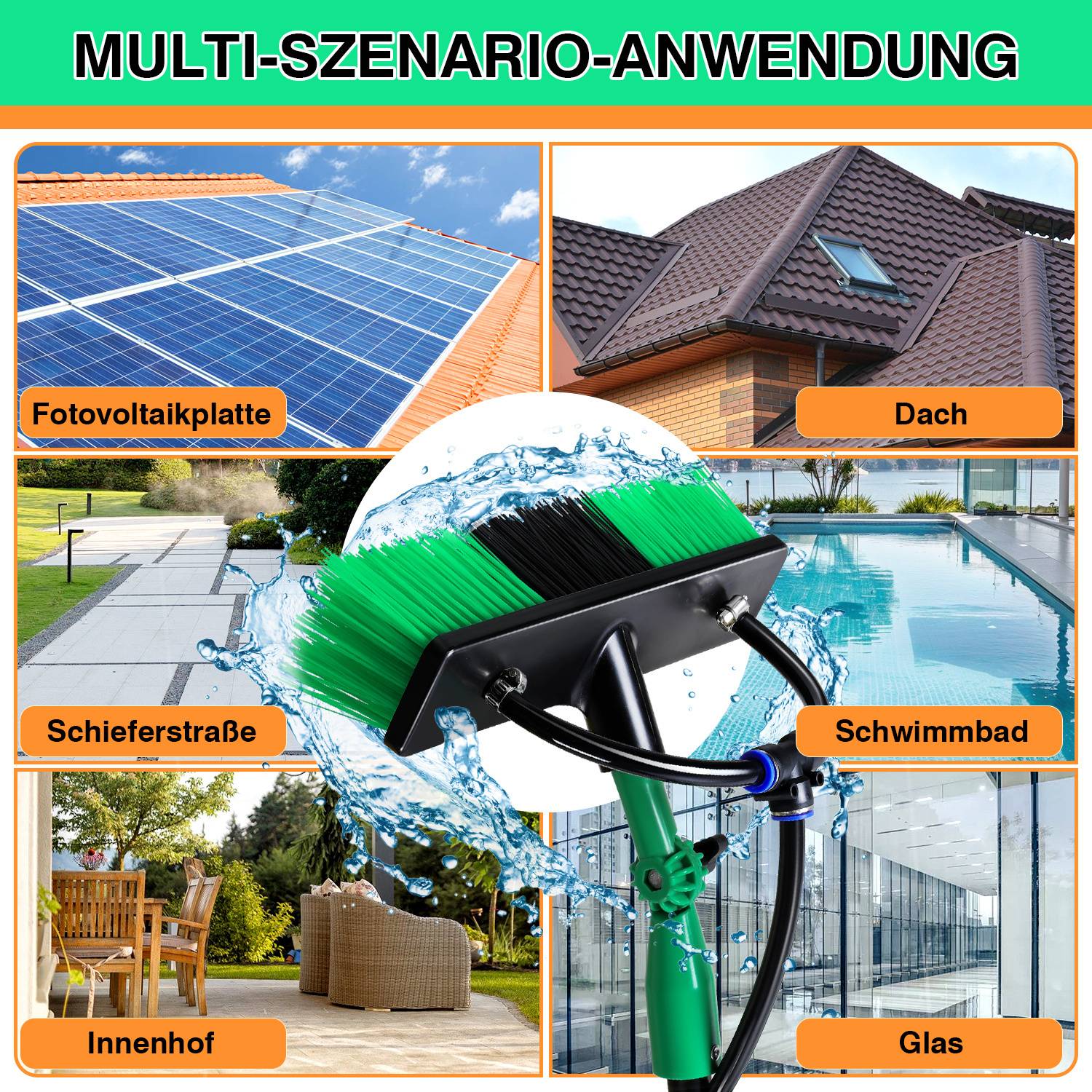 „Multi-Szenario-Anwendung