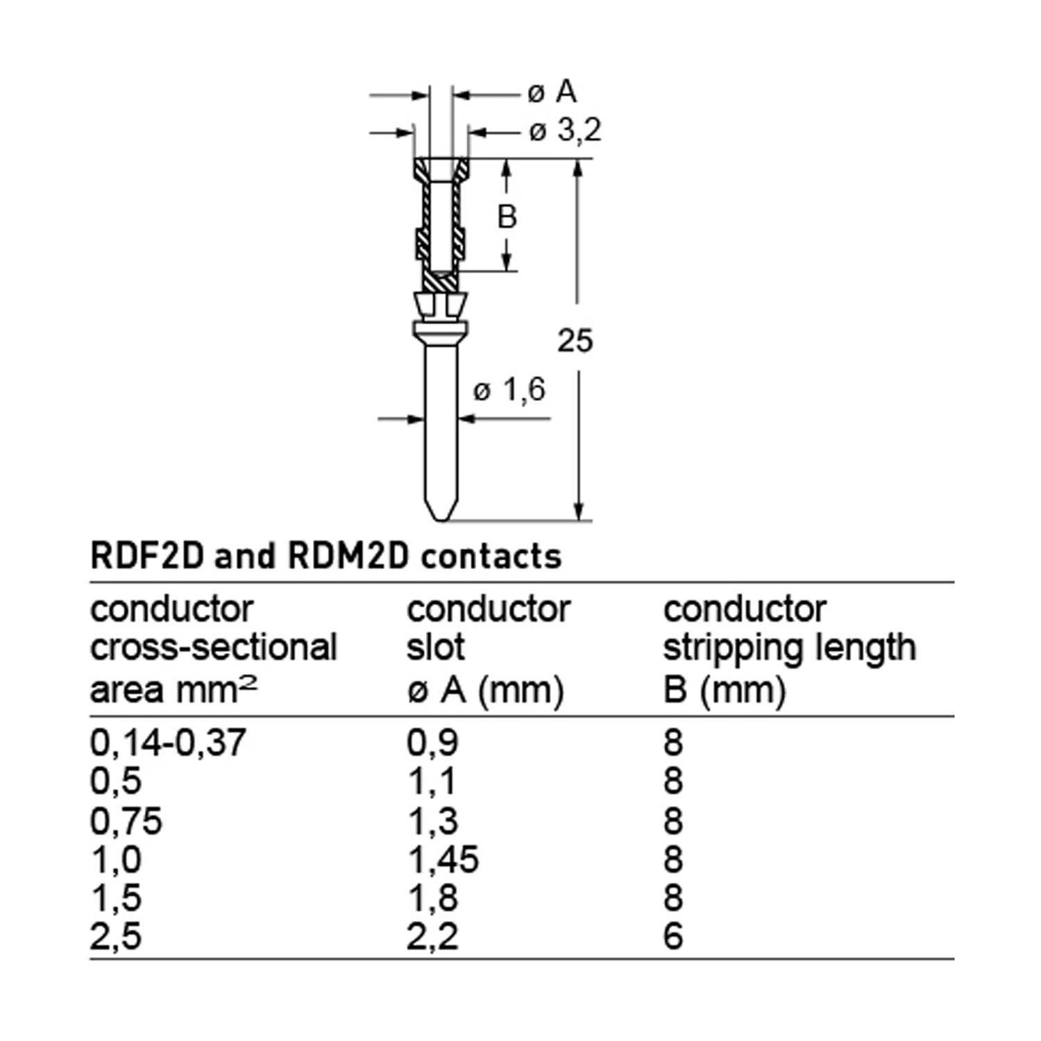 RDM2D 2.5 ILME Stiftkontakt, 2,5mm², Gold HNM, Crimpa., 10A, Baureihe CD - 1 Stück