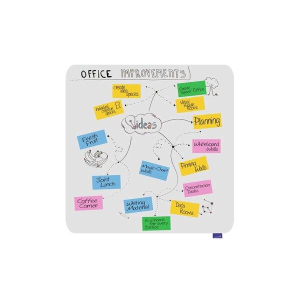 Von Hand gezeichnete Mind Map für Büroverbessungen mit 