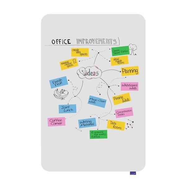 Von Hand gezeichnete Mind-Map für Büroverbesserungen mit „Ideen