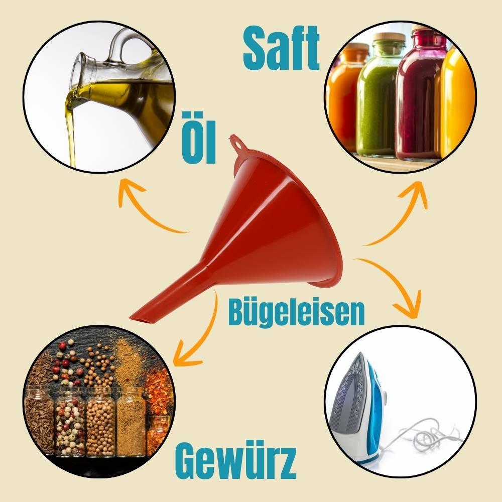 Ein roter Trichter befindet sich in der Mitte mit Pfeilen, die auf Bilder von Öl, Saft, Gewürzen und einem Bügeleisen zeigen. Der Text lautet: 'Öl', 'Saft', 'Gewürz', 'Bügeleisen'.