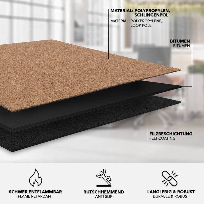 Diagramm der Dachdeckungsmaterialschichten: oberste Schicht - Polypropylen, Mitte - Bitumen, untere Schicht - Filzbeschichtung. Eigenschaften: flammhemmend, rutschfest, langlebig und robust.