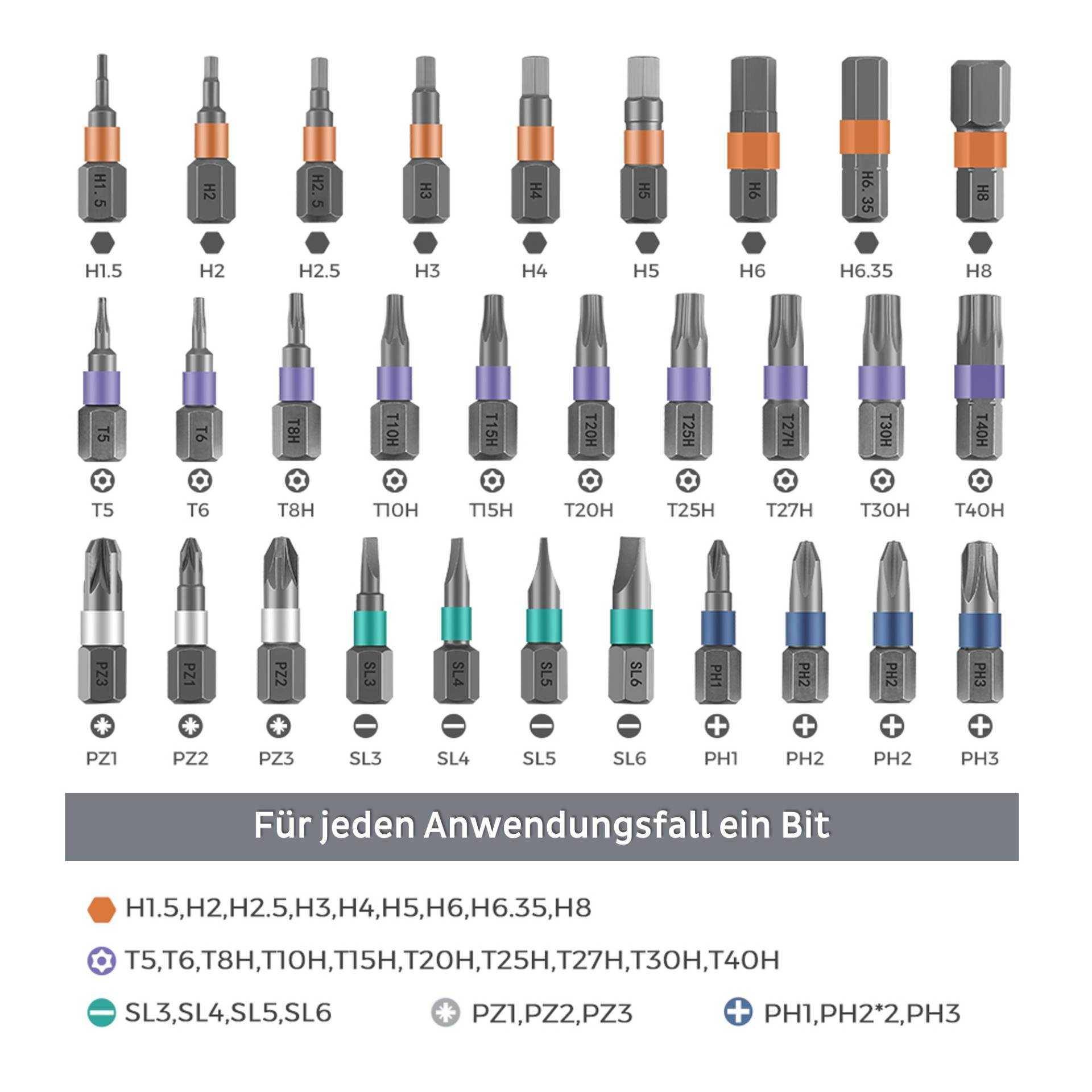 Bit-Set-Visualisierung: Zeigt verschiedene Bits, beschriftet von H1 bis PH3, organisiert nach Typen wie Hex, Torx und Phillips. Bildunterschrift: Für jeden Anwendungsfall ein Bit.