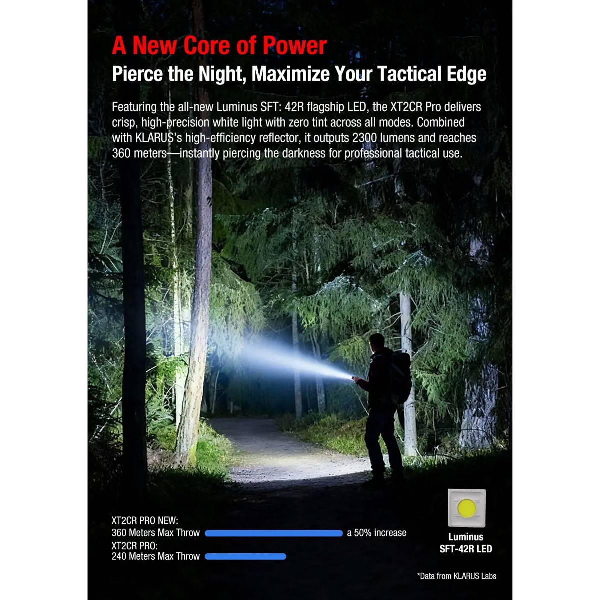 Eine Person leuchtet nachts mit einer Taschenlampe in einen Wald. Der Text hebt „Ein neuer Kern der Kraft