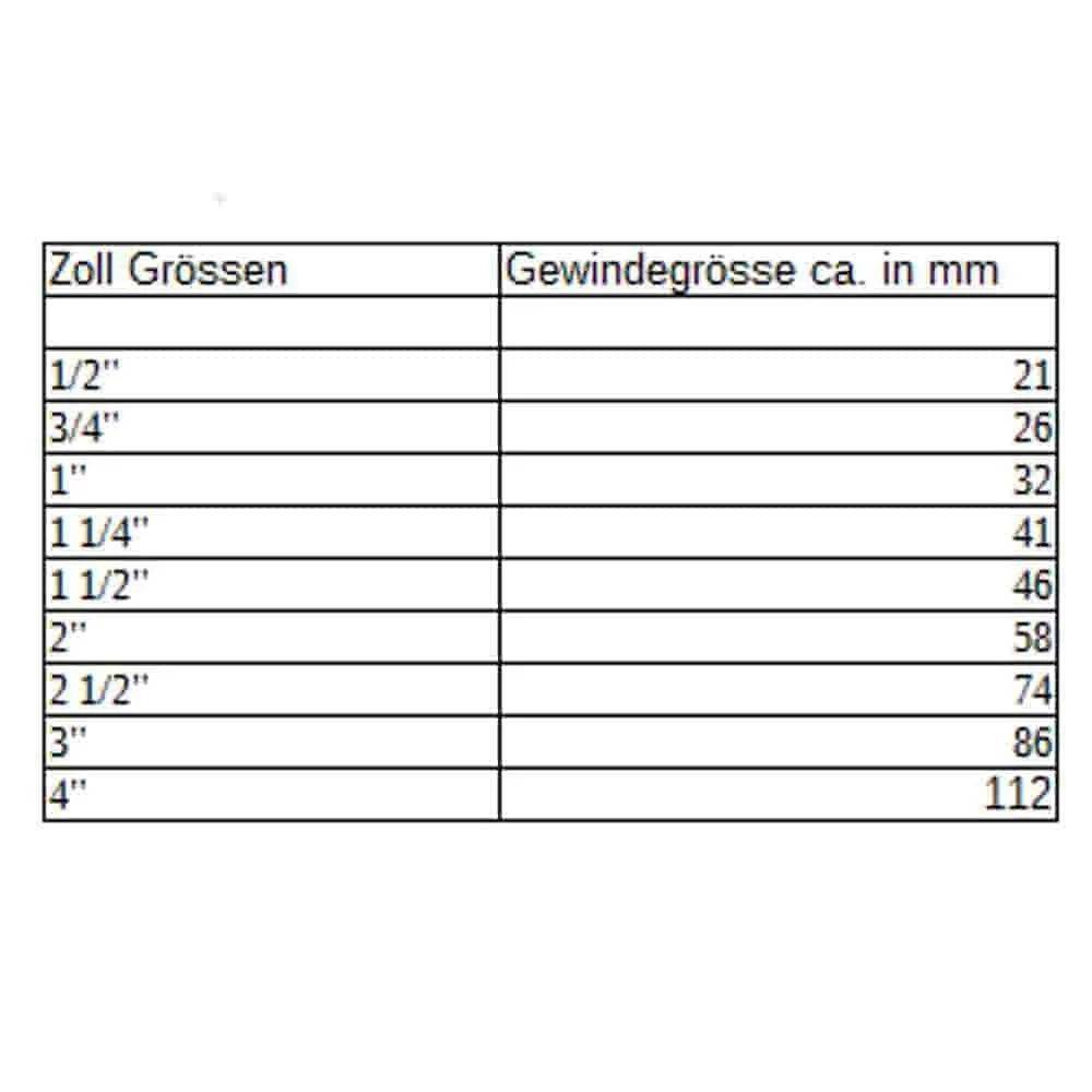 Tabelle mit „Zoll Grössen