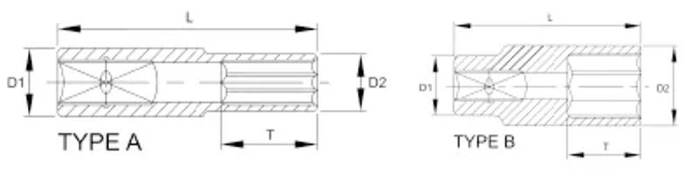 Diagramm eines zylindrischen Objekts mit horizontaler Schraffur. Beschriftete Abmessungen: Durchmesser D1 und D2 sowie Länge T.