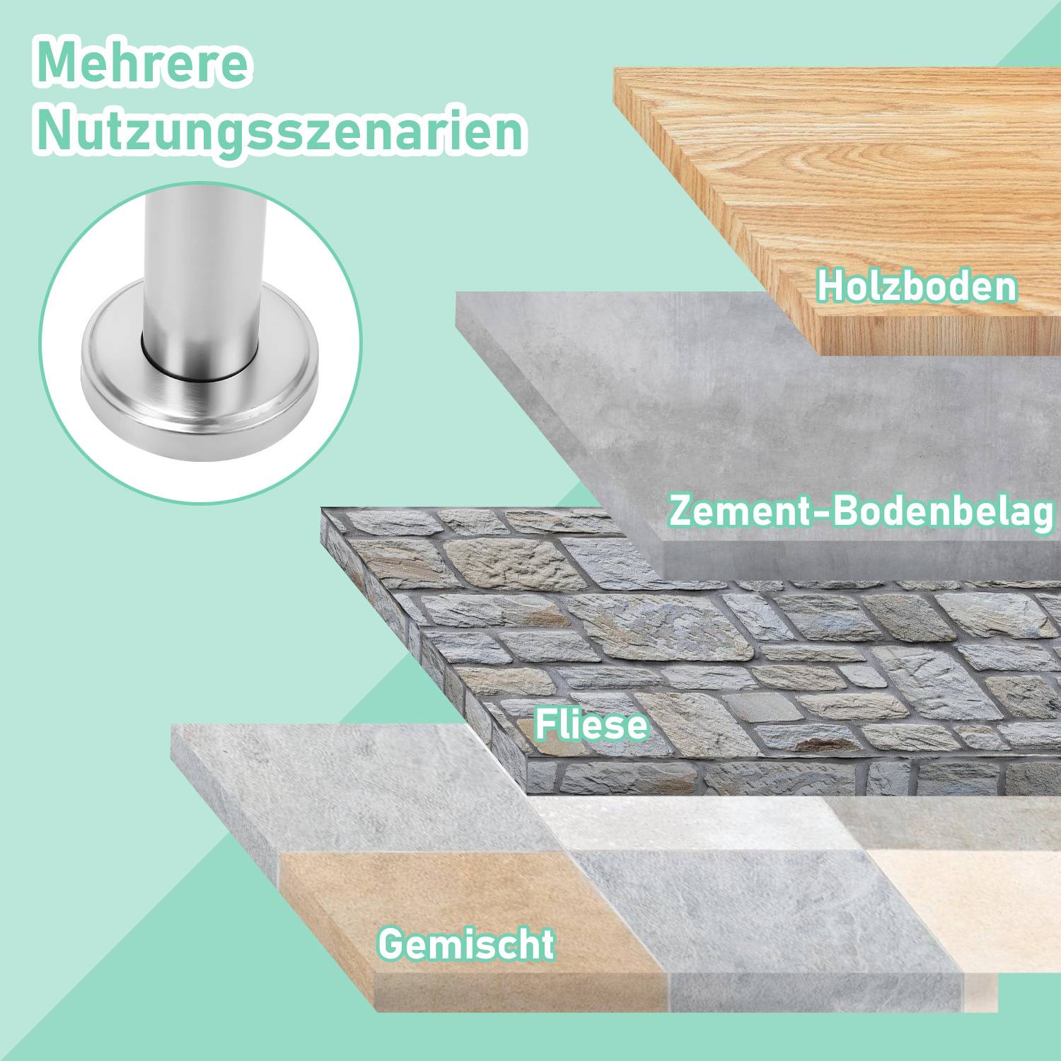 Infografik mit mehreren Anwendungsfällen für eine Metallbodenpfosten-Basis auf Holz-, Zement-, Fliesen- und Mischböden; beschriftet "Mehrere Nutzungsszenarien"".