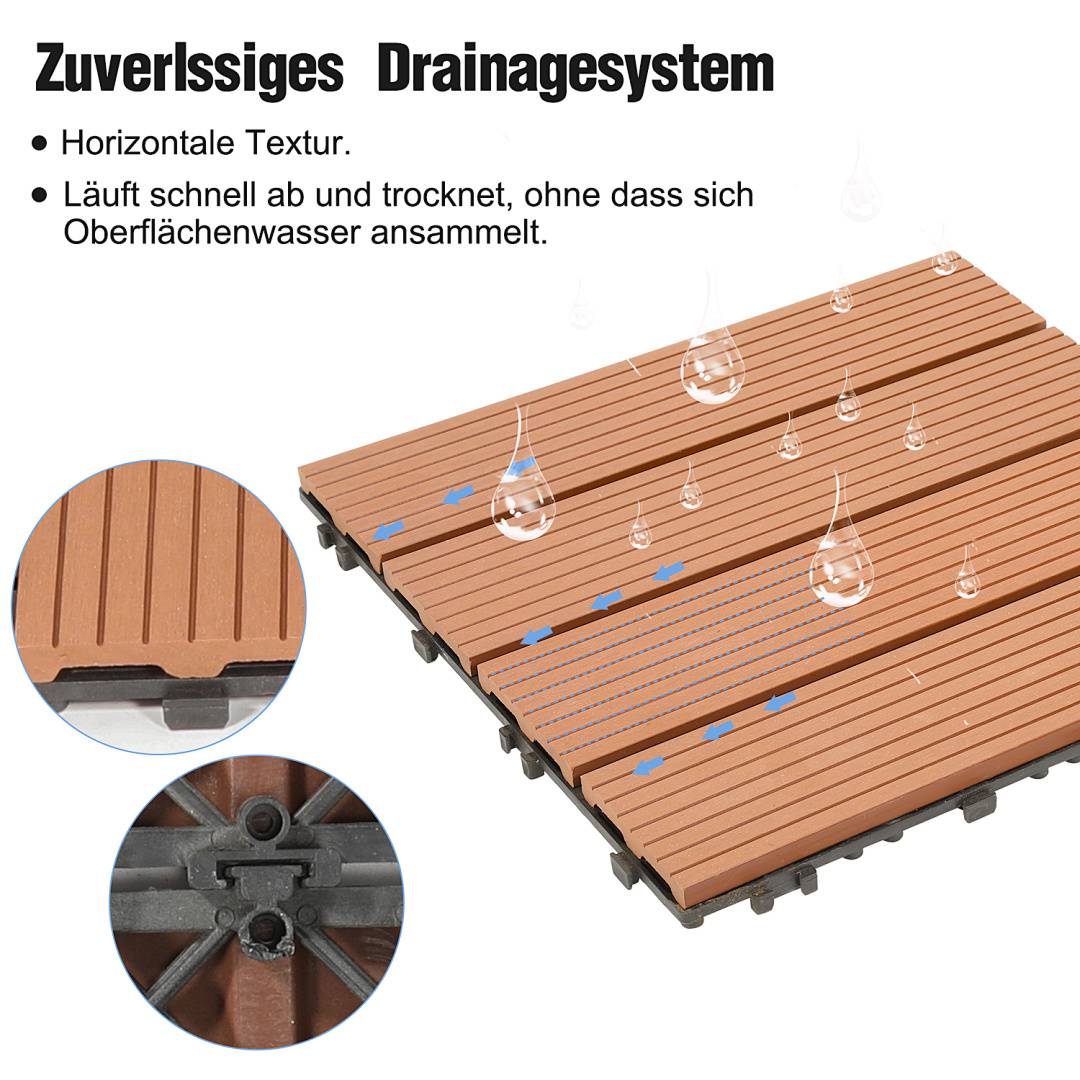 Holzentwässerungssystem mit horizontalen Nuten, die Wasser effizient von der Oberfläche ableiten. Die Vergrößerung zeigt das Drainagedesign der Unterseite. Der Text lautet „Zuverlässiges Drainagesystem
