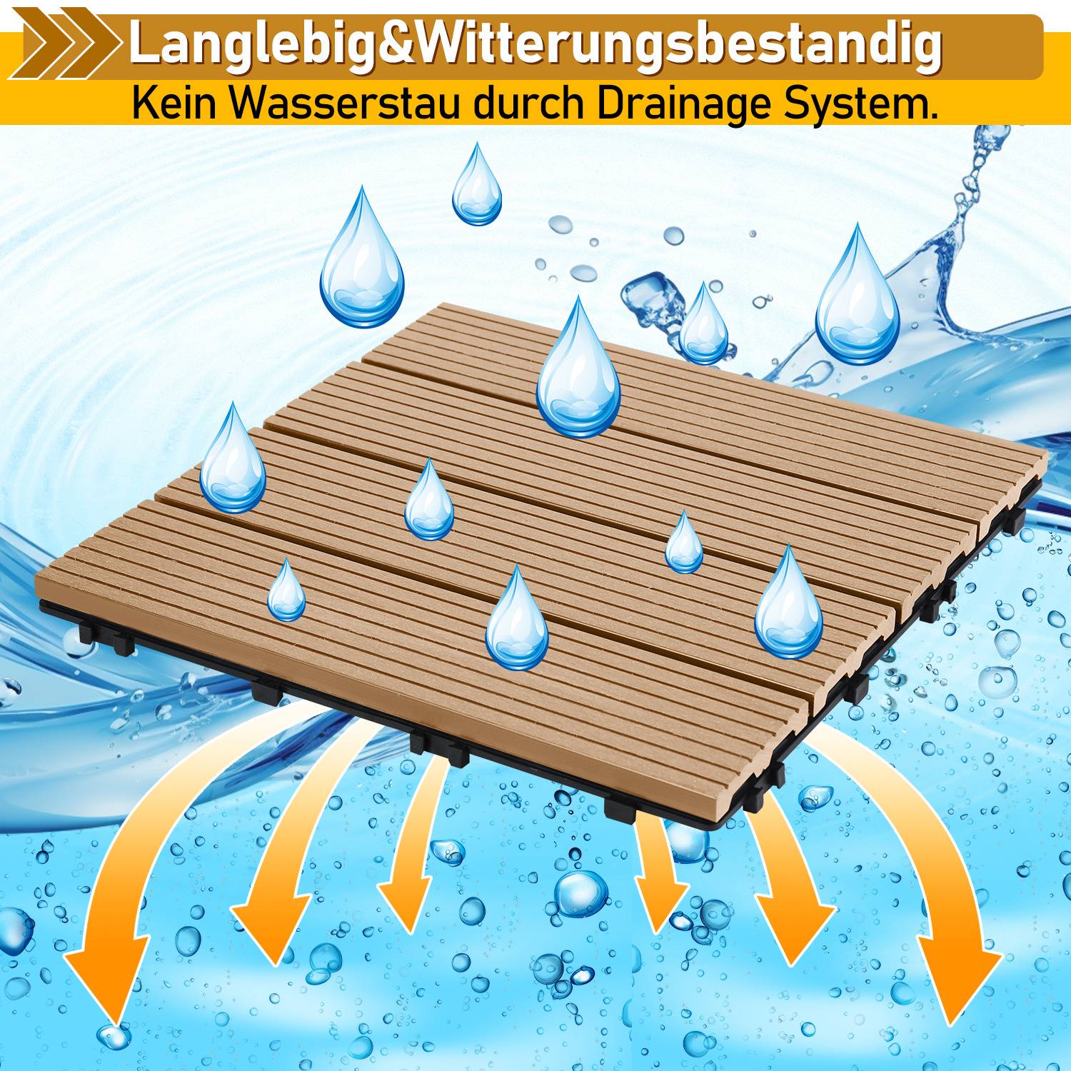 Ein Holzdrainagesystem-Kachel mit Regentropfen und Pfeilen, die die Wasserfließrichtung anzeigen, beschriftet mit „Langlebig und wetterfest
