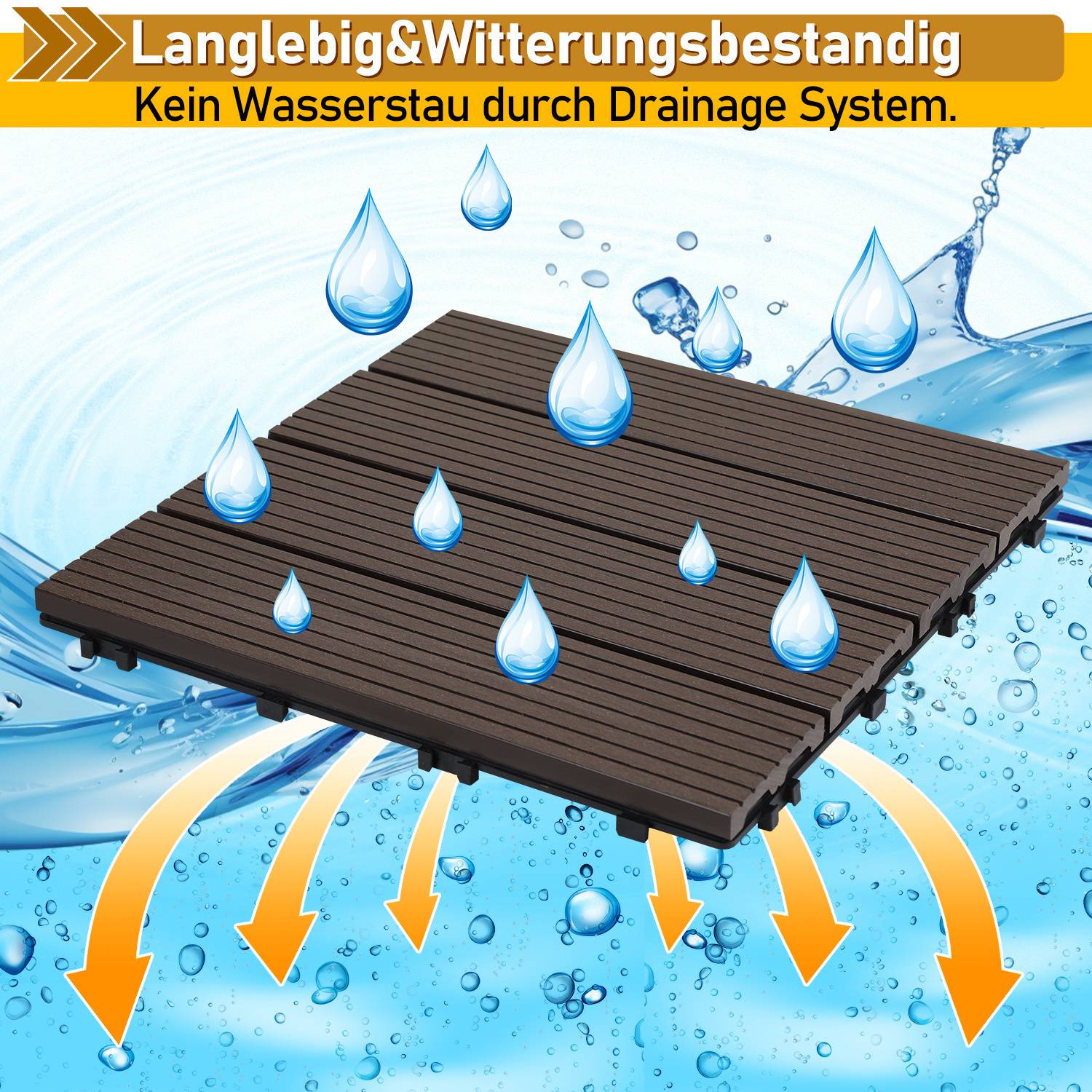 Verbundbild mit einer Holzfliese mit Wassertropfen und Pfeilen, die die Drainage veranschaulichen. Der Text oben hebt Haltbarkeit und Witterungsbeständigkeit hervor.