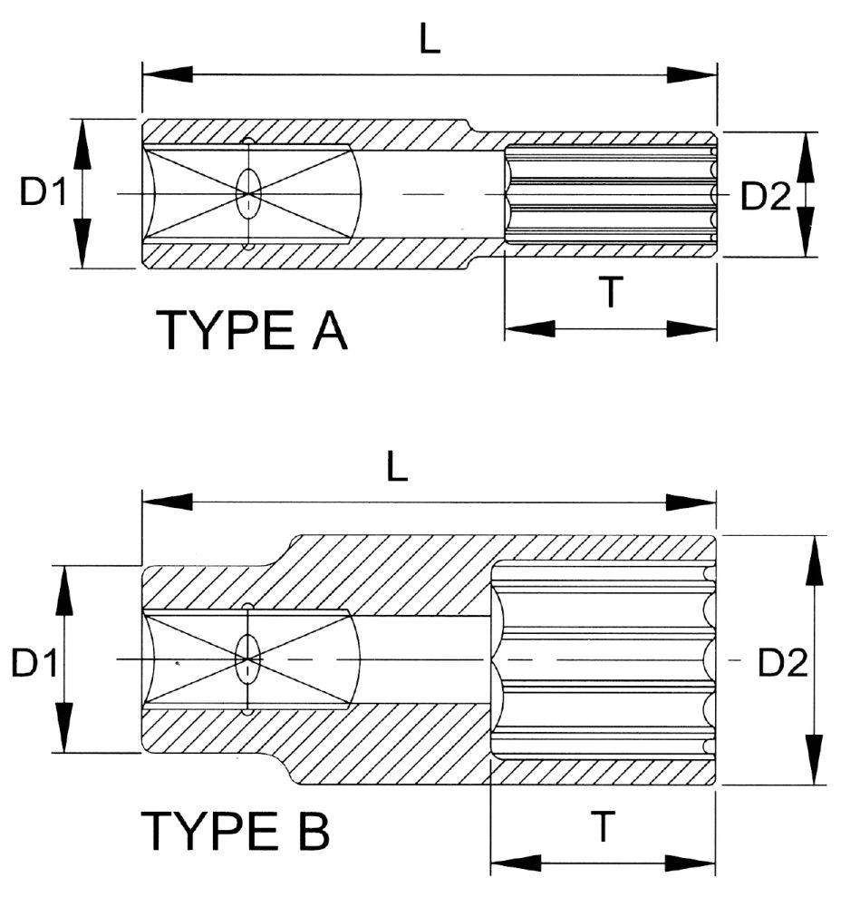 Technische Zeichnung der Komponenten Typ A und Typ B mit Maßangaben: L, T, D1 und D2. Der Vergleich hebt die strukturellen Unterschiede hervor.