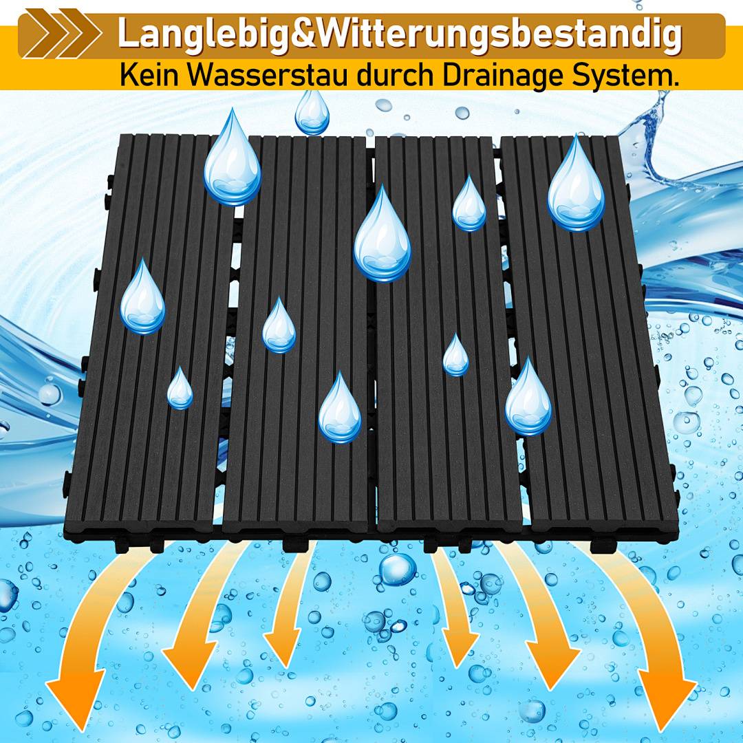 Schwarze Drainagefliesen mit Wassertropfen und Pfeilen betonen keine Staunässe. Text: 'Langlebig & Witterungsbeständig', 'Kein Wasserstau durch Drainagesystem'.