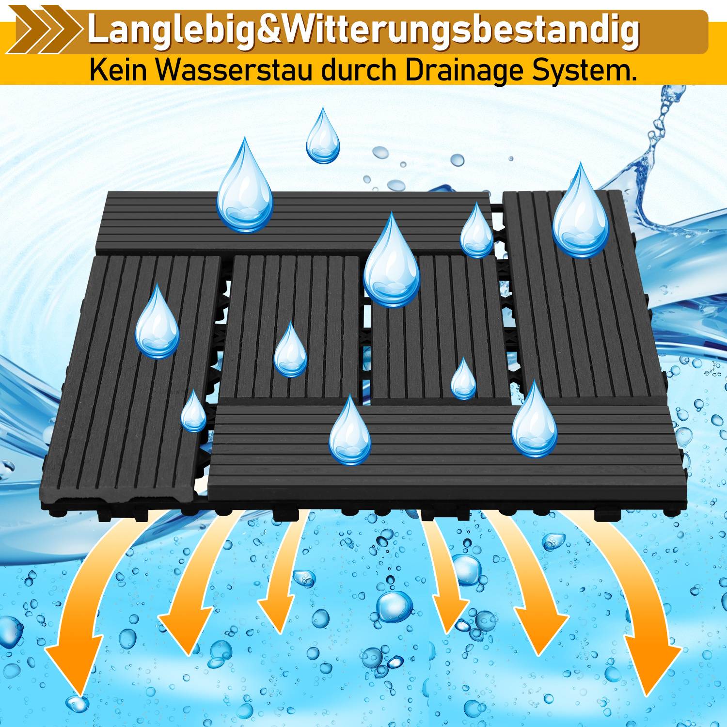 Verschachtelten schwarzen Außenfliesen mit Entwässerungssystem zeigen Wassertropfen und orangefarbene Pfeile. Der deutsche Text oben hebt Haltbarkeit und Witterungsbeständigkeit hervor.