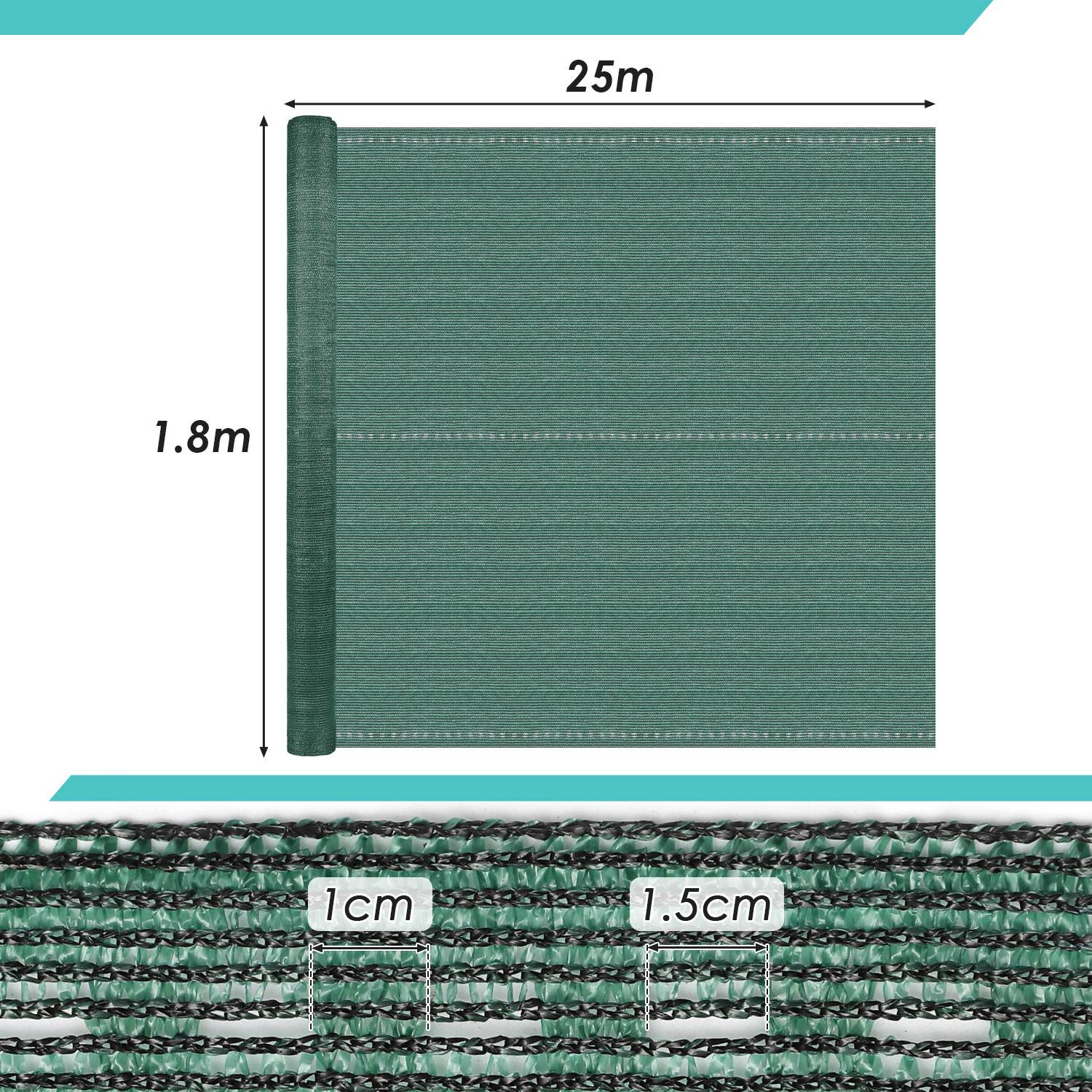 Rolle aus grünem Schattierungsnetz mit Etikett: 25 m Länge, 1,8 m Höhe. Nahaufnahme zeigt Netzmuster mit 1 cm und 1,5 cm Abstände.