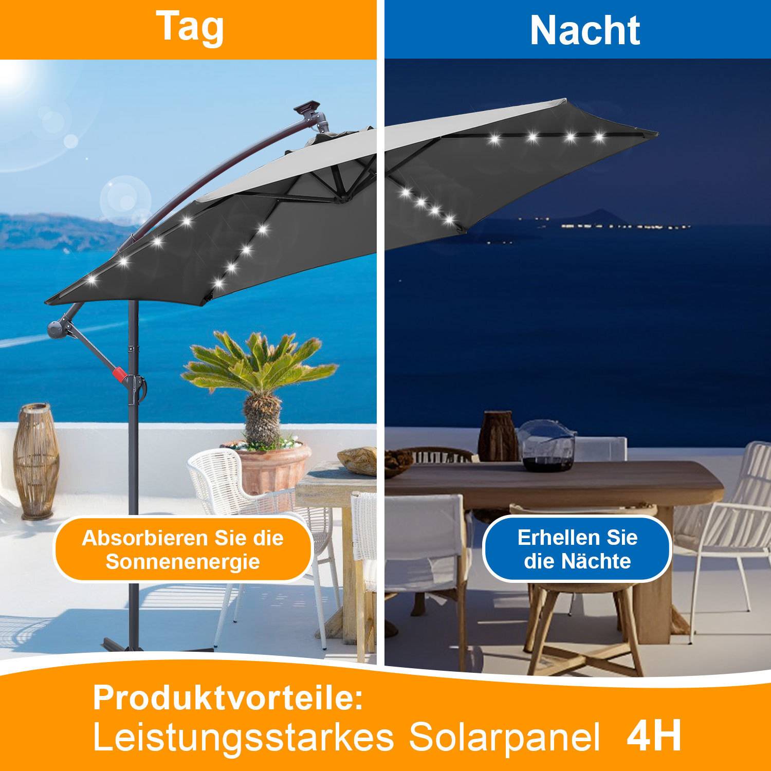 Das Bild zeigt einen Terrassenschirm mit solarbetriebenen LED-Leuchten, aufgeteilt in Tag- und Nachtszenen, die die Energieaufnahme und Beleuchtungsmerkmale hervorheben.