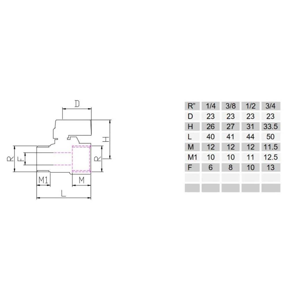 Technische Zeichnung eines Maschinenteils mit gekennzeichneten Abmessungen: R, L, D, H, M, M1, M2, F. Angrenzende Tabelle listet Messwerte für verschiedene Größen auf: 1/4, 3/8, 1/2, 3/4.