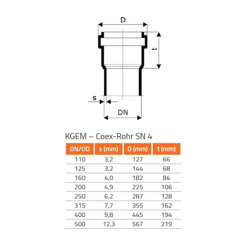 KGEM Rohr SN 4 DN/OD 125 x 2000 mm