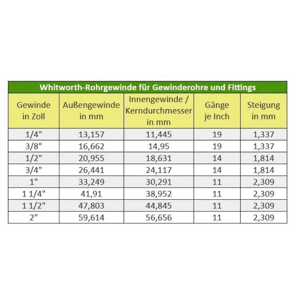 Messing Verschraubung Gewindefitting 1 1/2 Zoll IG/AG Konisch Dichtend