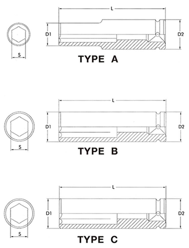 Technisches Diagramm zum Vergleich von 'Typ A' und 'Typ B' Komponenten mit gekennzeichneten Abschnitten D1, D2 und L sowie Querschnittsansichten.