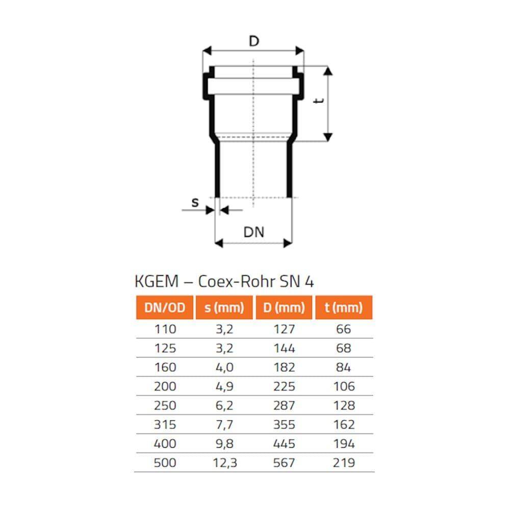 Diagramm eines Rohrs mit gekennzeichneten Abmessungen: „D