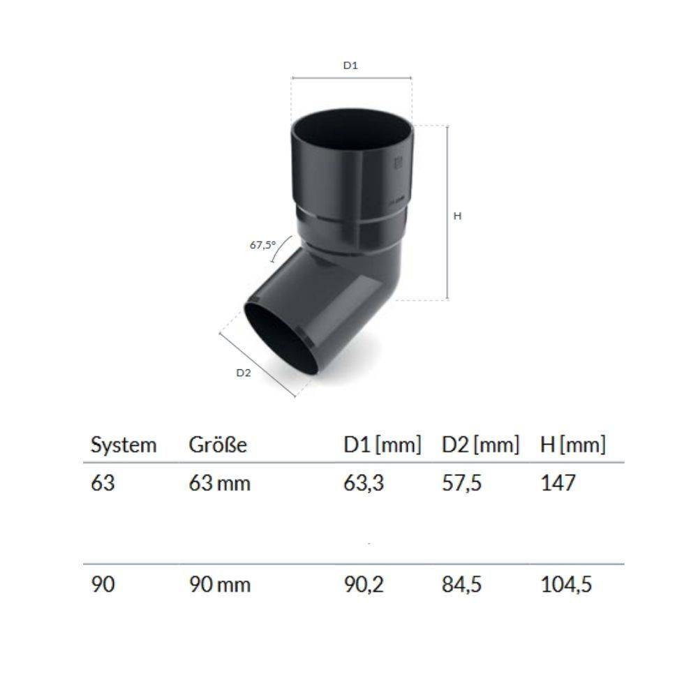 Bild eines Rohrbogenstücks mit Abmessungen. Systemgrößen: 63 und 90. D1: 63,3 mm und 90,2 mm. D2: 57,5 mm und 84,5 mm. H: 147 mm und 104,5 mm.