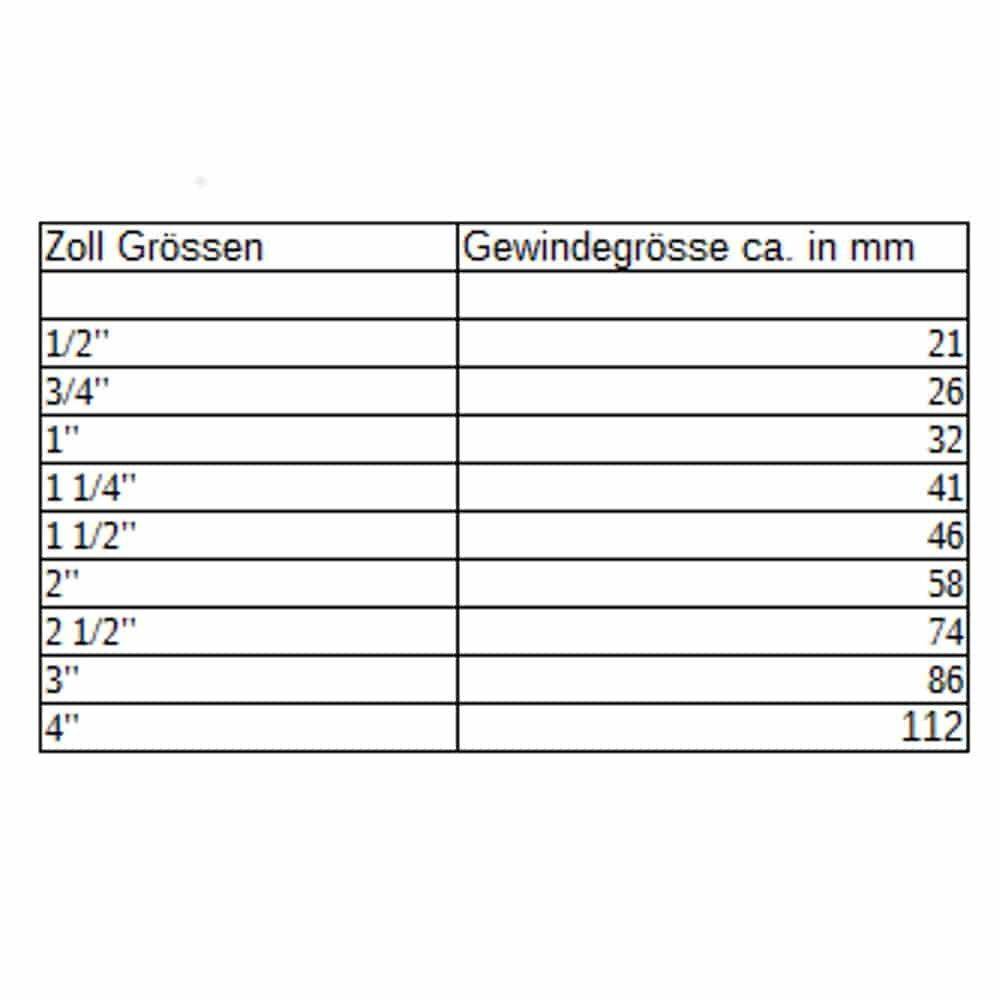 Tabelle mit 'Zoll Grössen' und 'Gewindegröße ca. in mm': 1/2