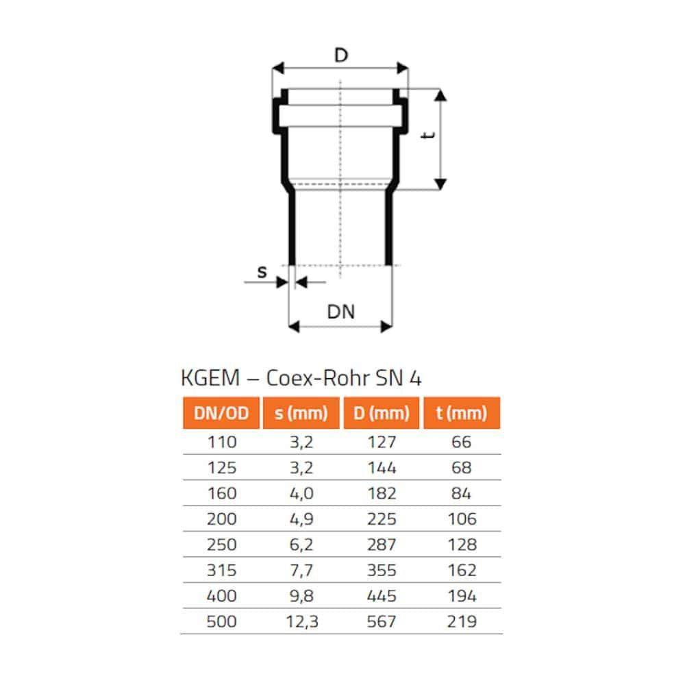 Diagramm eines KGEM-Coex-Rohrs mit den dargestellten Abmessungen D, S und DN. Tabelle listet Abmessungen für verschiedene DN/AD-Größen von 110 bis 315 auf.