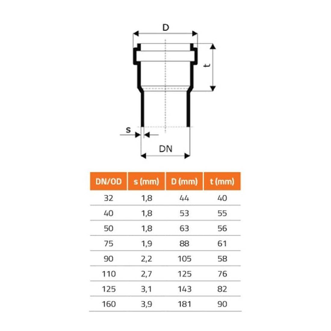 Rohrdimensionsdiagramm und Tabelle: Zeigt verschiedene Rohrabmessungen mit Bezeichnungen für DN/AD, Wanddicke „s