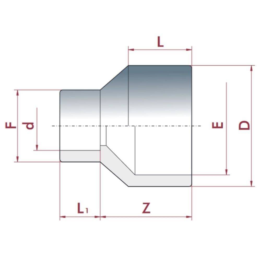 Diagramm, das eine mechanische Komponente mit gekennzeichneten Abmessungen veranschaulicht: D, E, F, Z, L, L1. Pfeile zeigen Messpunkte an.