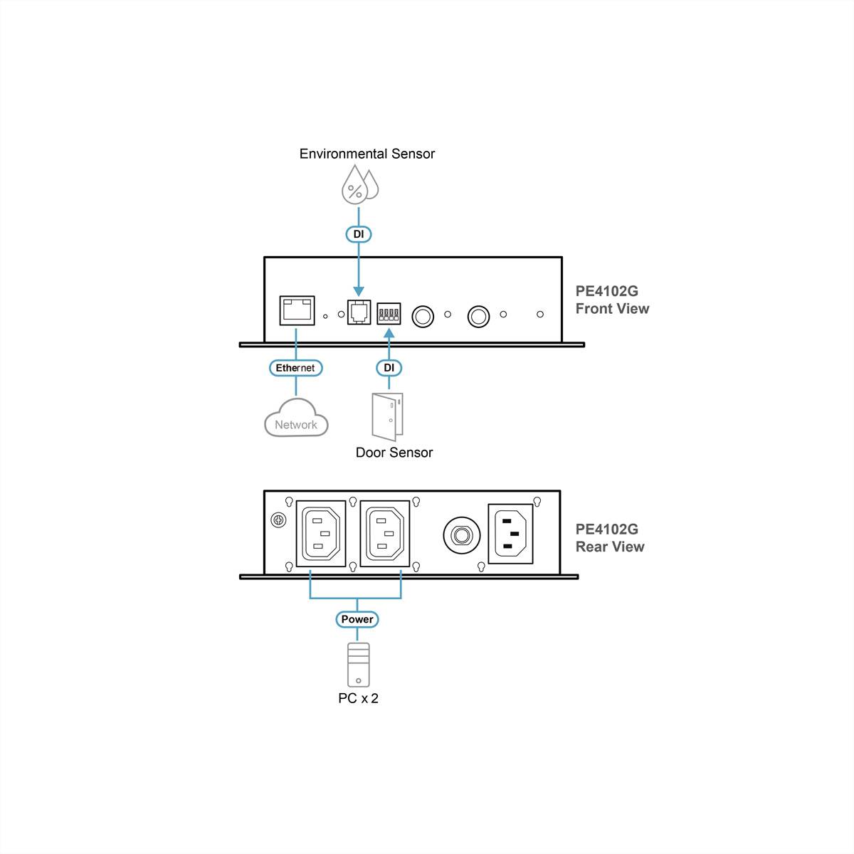 ATEN PE4102G 2-fach-Eco PDU Stromregler