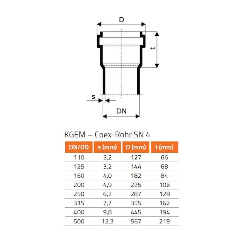 KGEA Abzweig DN/OD 315/200 87 Grad