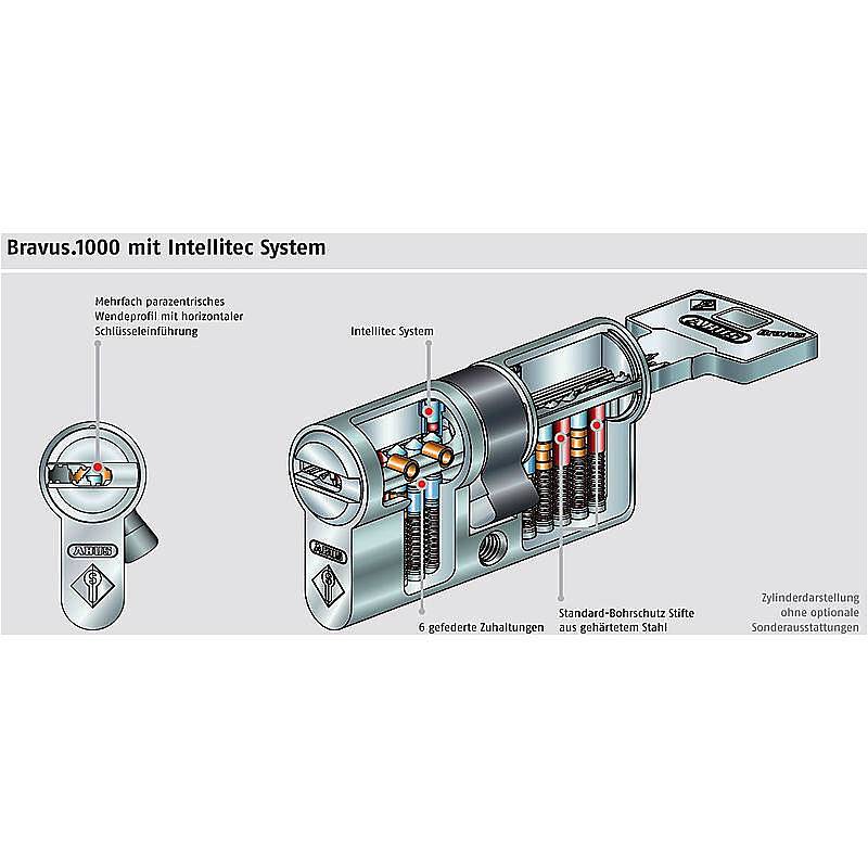 4er Abus Bravus 1000 Doppelzylinder 30/30 15 Schl., Sicherheitslevel:MITTEL | Bravus.1000 Doppelzylinder-Set | Maße (Au