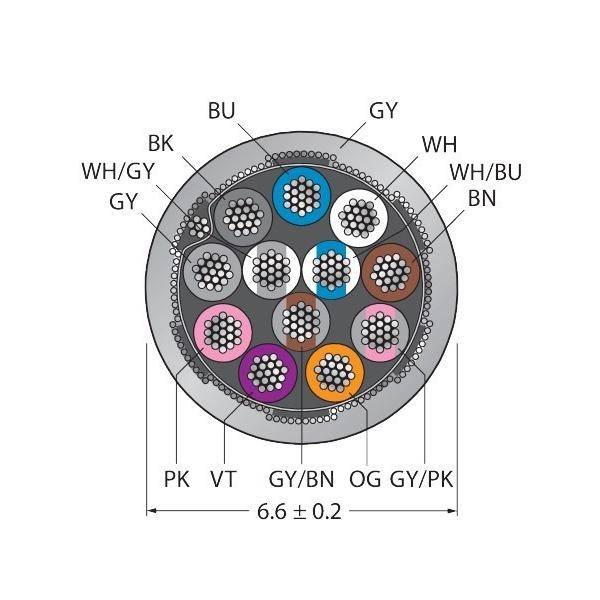 Querschnitt eines Kabels mit drei isolierten Adern: braun (BN), schwarz (BK) und blau (BU) mit einer grauen (GY) Außenmantel. Durchmesser beträgt 5,2 mm ± 0,2 mm.