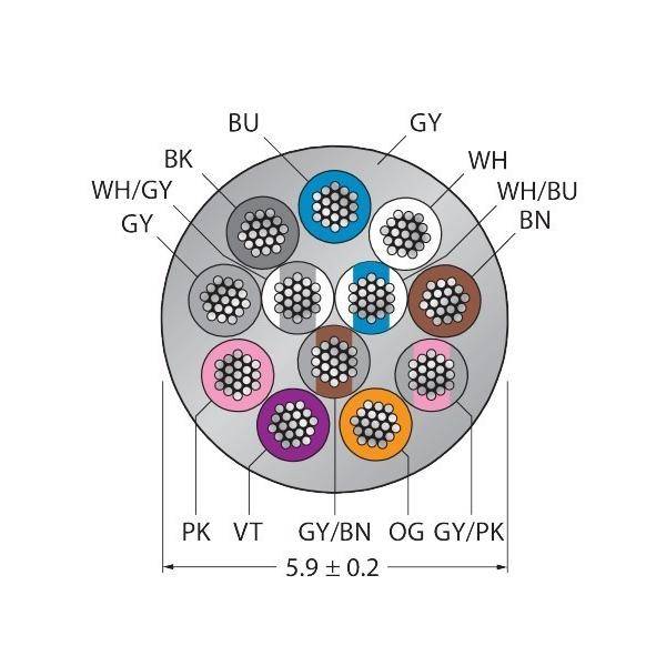 Querschnitt eines 13-adrigen Kabels, jeder Ader mit Farbcodes gekennzeichnet: BU, BK, GY, WH/GY, WH/BU, BN, PK, VT, GY/BN, OG, GY/PK. Durchmesser: 5,9 ± 0,2.