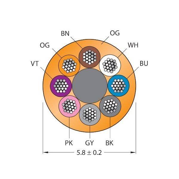 Querschnittsdiagramm eines Kabels mit acht farbcodierten Drähten (OG, WH, BU, BN, VT, GY, BK, PK) in einem orangefarbenen Mantel. Durchmesser: 5,8 ± 0,2.