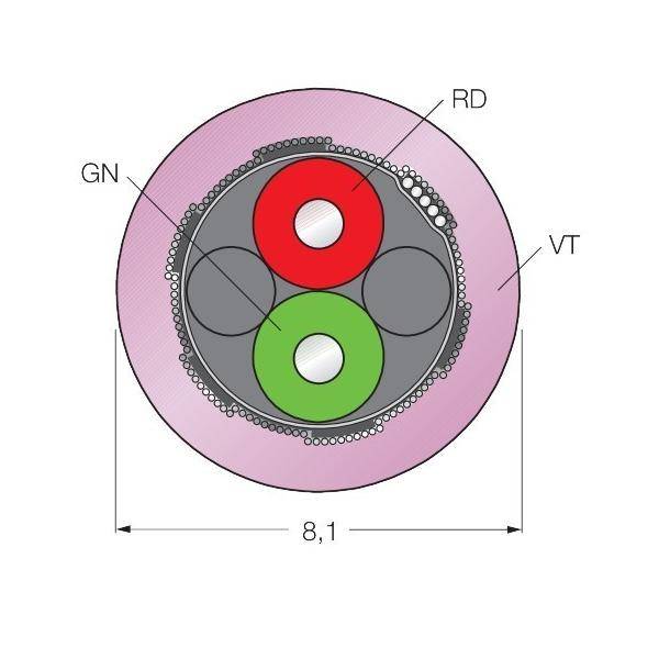Querschnittsdiagramm eines Kabels mit zwei farbigen Adern, beschriftet mit „RD