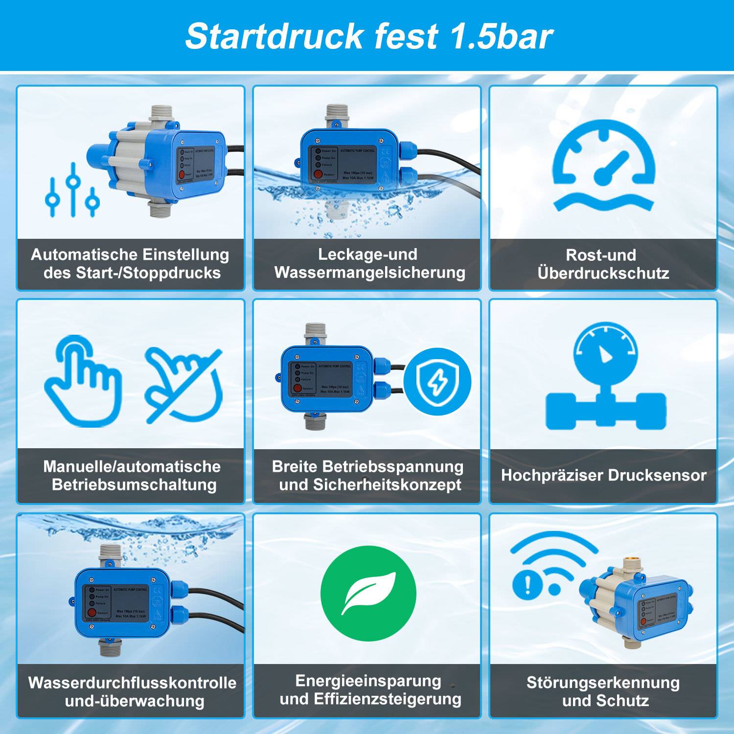 Ein Rastergitter von Symbolen und Text hebt Merkmale eines Druckleitsystems hervor: automatische Steuerung, Leckschutz, Rostschutz, Energieeffizienz und Sicherheit.