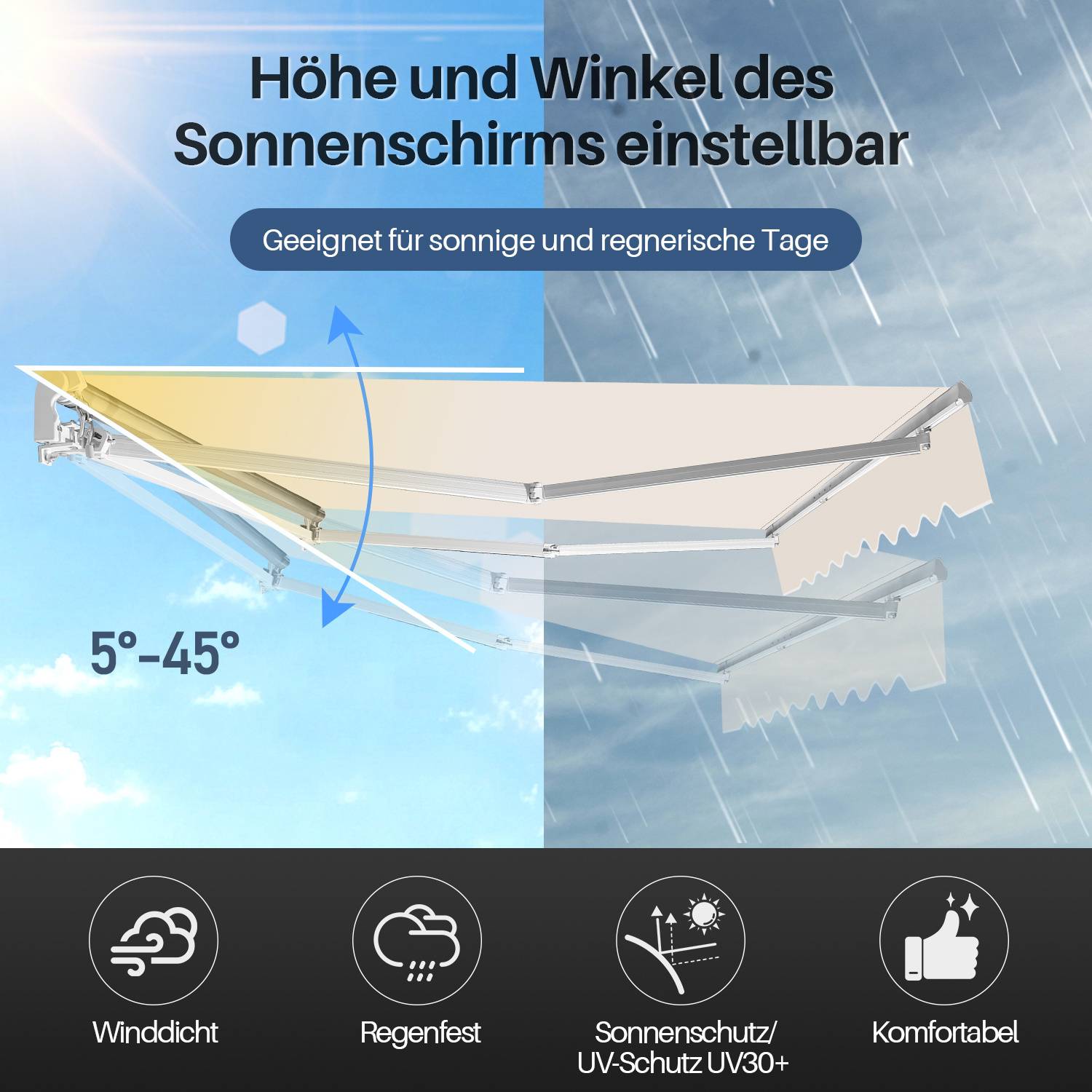 Ein verstellbares Sonnensegel wird mit Einstellungen zwischen 5° und 45° angezeigt. Der Text hebt folgende Merkmale hervor: „Winddicht