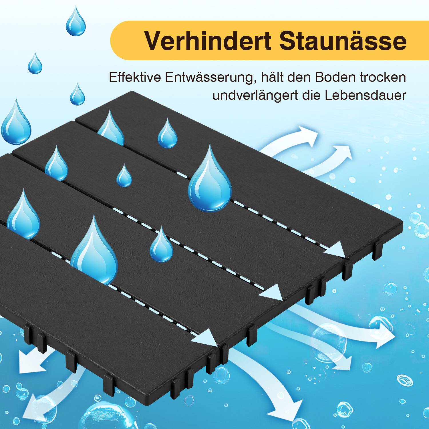 Schwarze Drainagematte mit Wassertropfen-Illustrationen zeigt Wasserfließen. Der Text lautet „Verhindert Staunässe. Effektive Drainage hält den Boden trocken und verlängert die Lebensdauer.