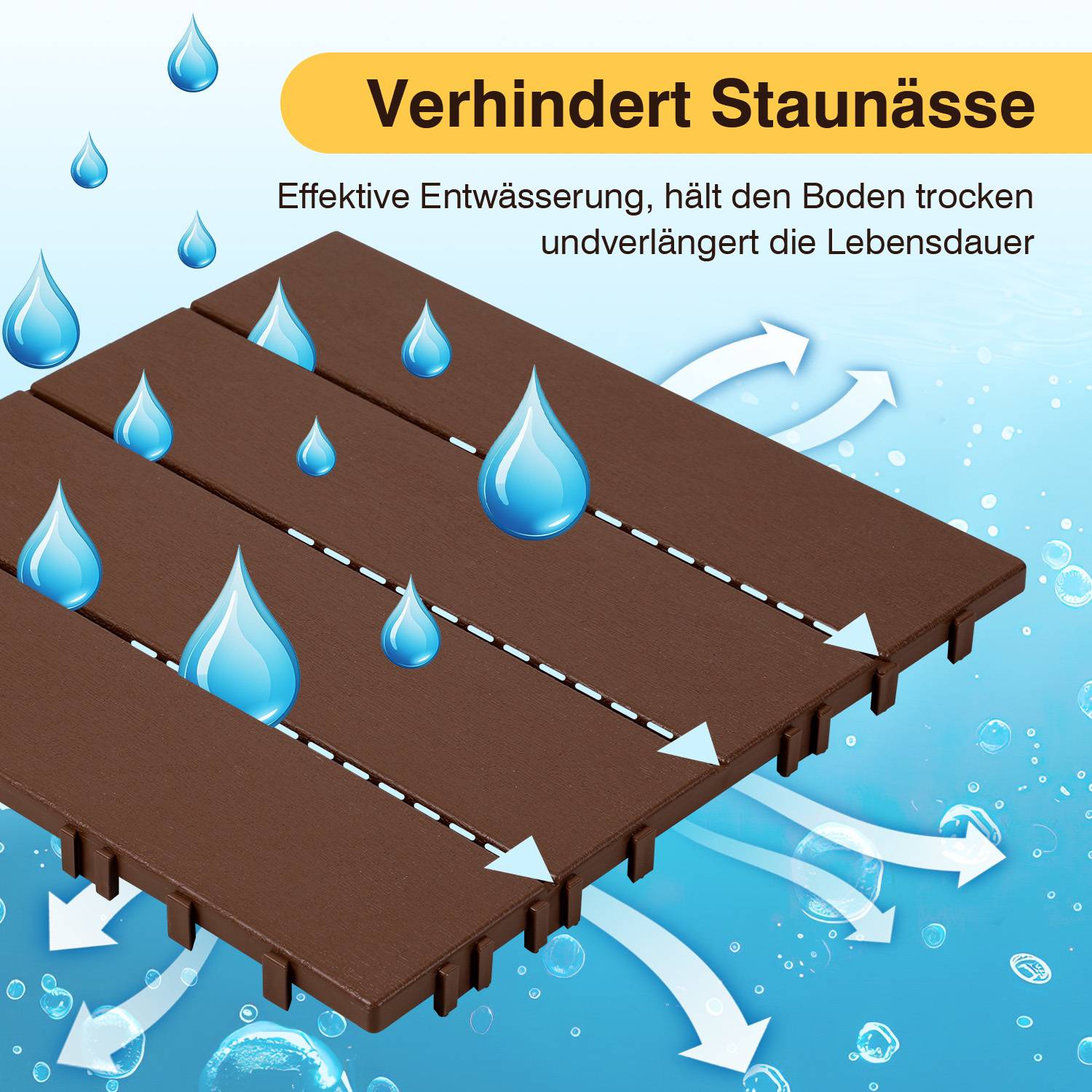 Eine braune Drainagefliese mit Wassertropfen und Pfeilen, die die Wasserfließrichtung anzeigen. Der Text hebt ihre Wirksamkeit bei der Verhinderung von Staunässe hervor.