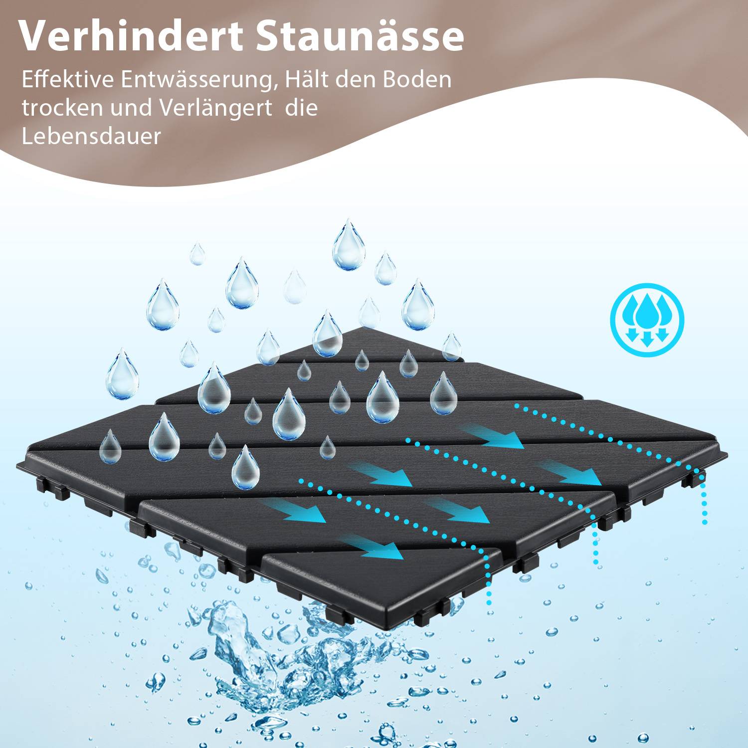 Schemazeichnung von Drainagefliesen mit Pfeilen, die den Wasserstrom durch Kanäle zeigen, die Staunässe verhindern und die Oberfläche trocken halten.